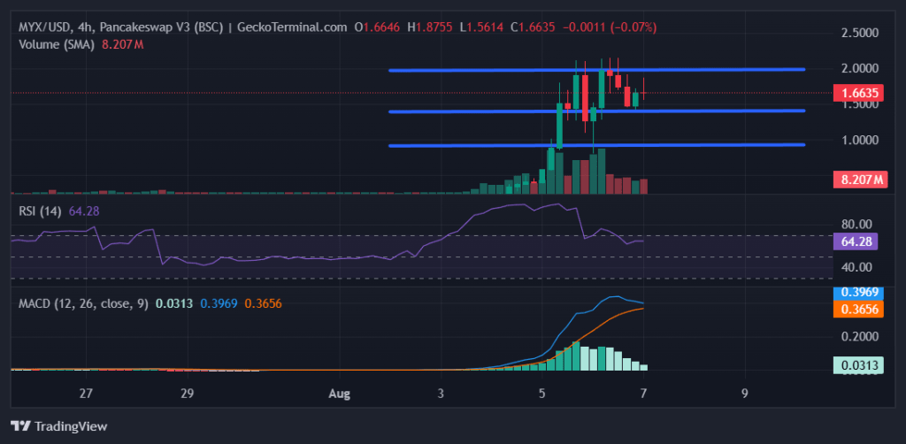 MYX/USD