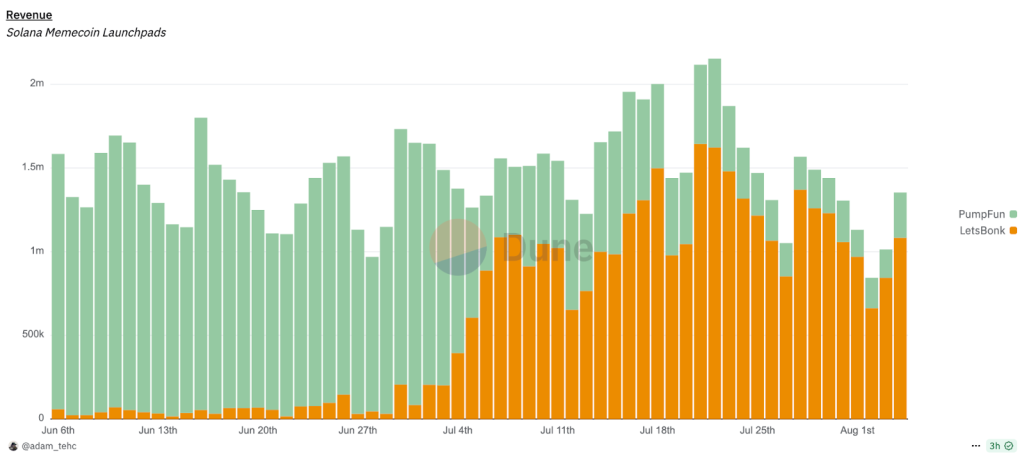 Dune Analytics