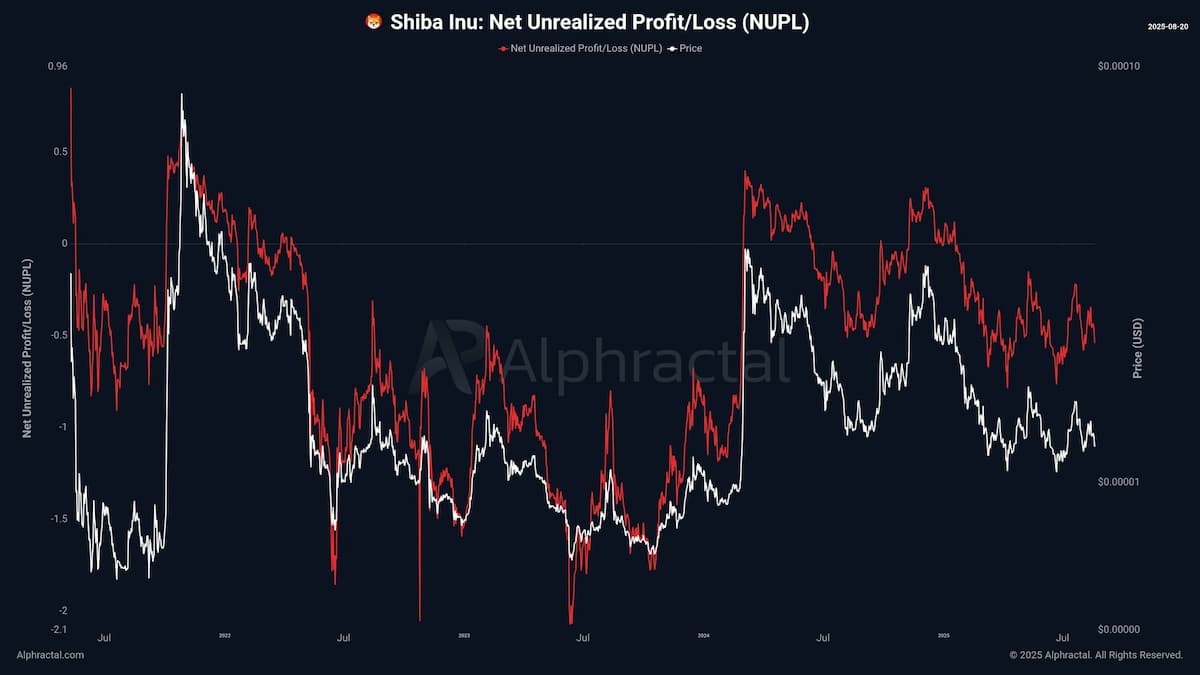 Alpha Priceが示す爆発的な上昇余地