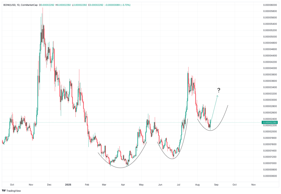 Quelle: Tradingview.com