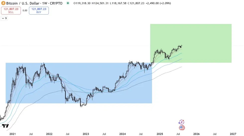 BTC CIKEL