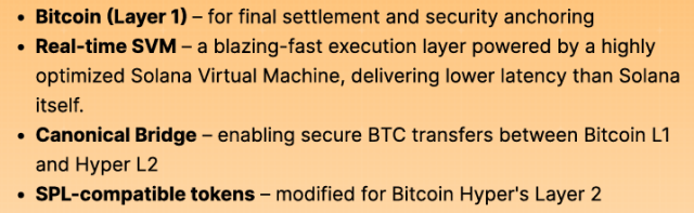 BTC LAyer1