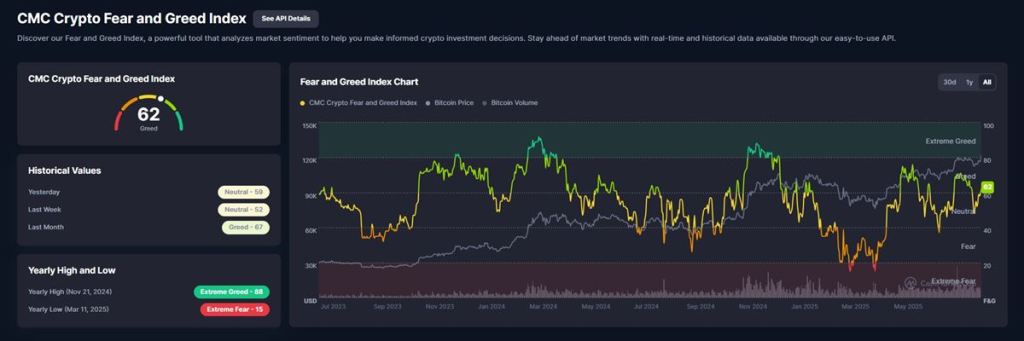 Crypto Fear & Greed Index