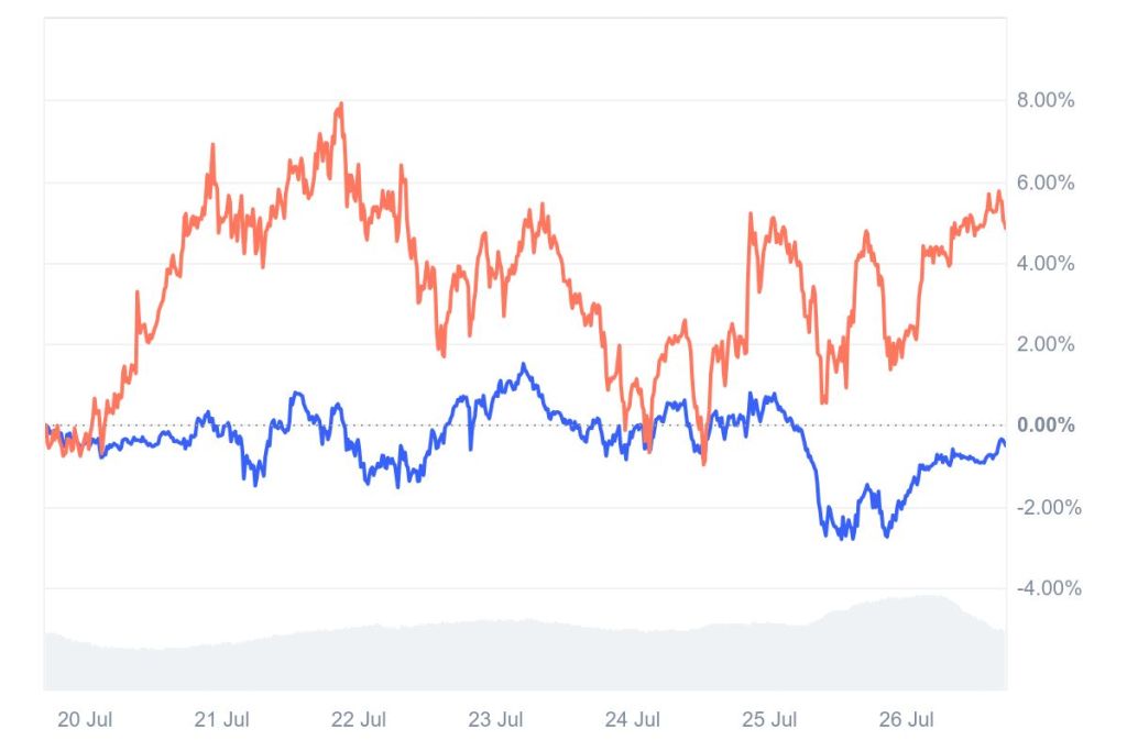 BTC vs ETH