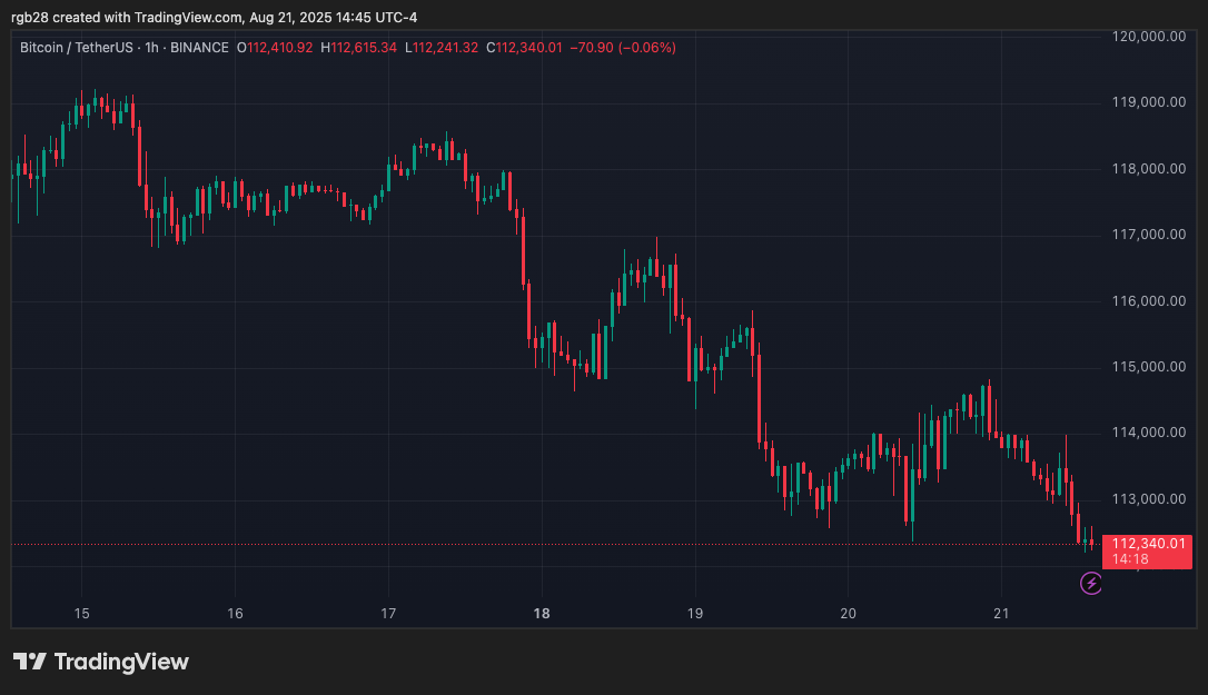 比特幣價格走勢圖