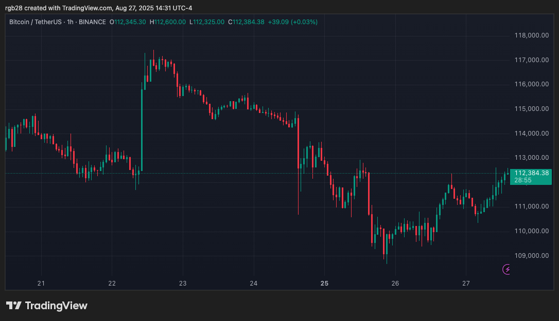 Bitcoin, BTC, BTCUSDT