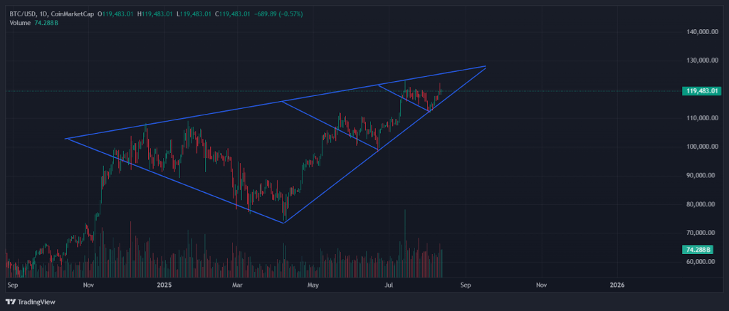 BTC 