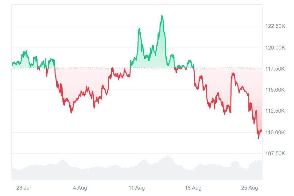 Quelle: Coinmarketcap.com