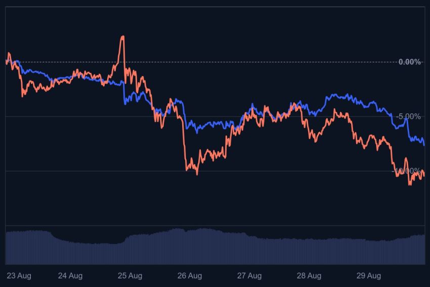 altcoins, bull run, crypto koers, crypto nieuws, altcoin, crypto, top crypto, crypto ai