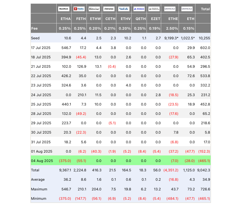 Quelle: Farside.co.uk