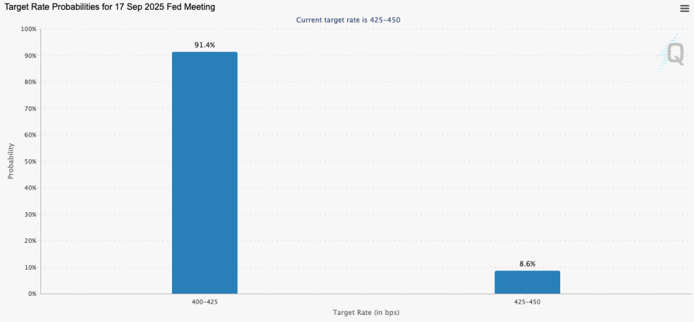 Quelle: Cmegroup.com