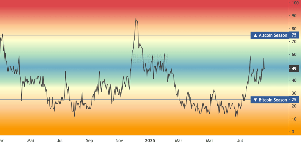 Quelle: Blockchaincenter.net