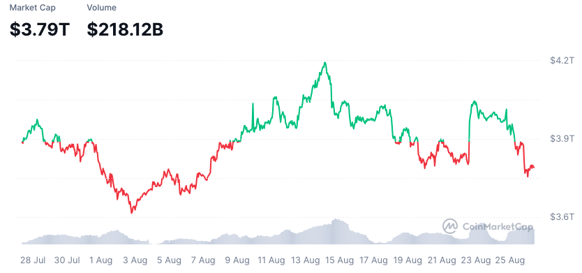 Quelle: Coinmarketcap.com