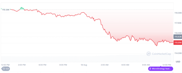 Bitcoin Price CoinMarketCap