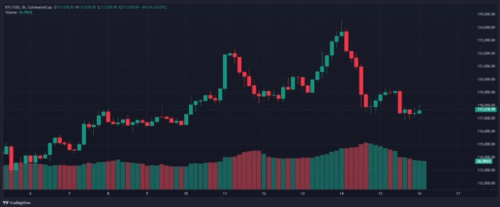 Bitcoin Price Prediction: Why Is BTC Still the Ultimate Digital Gold Investmen