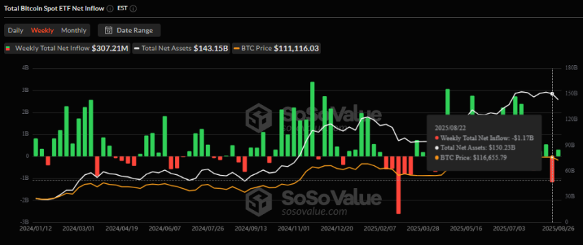 Bitcoin Spot ETF Net inflow, SoSoValue