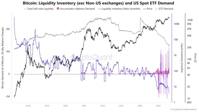Bitcoin Downward Trend Extends: Here Are The Key Drivers Behind The ...
