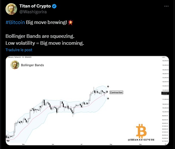 Bullrun bitcoin 2025 bollinger bands