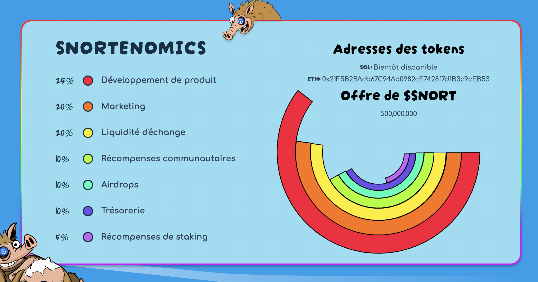 tokenomics-snorter