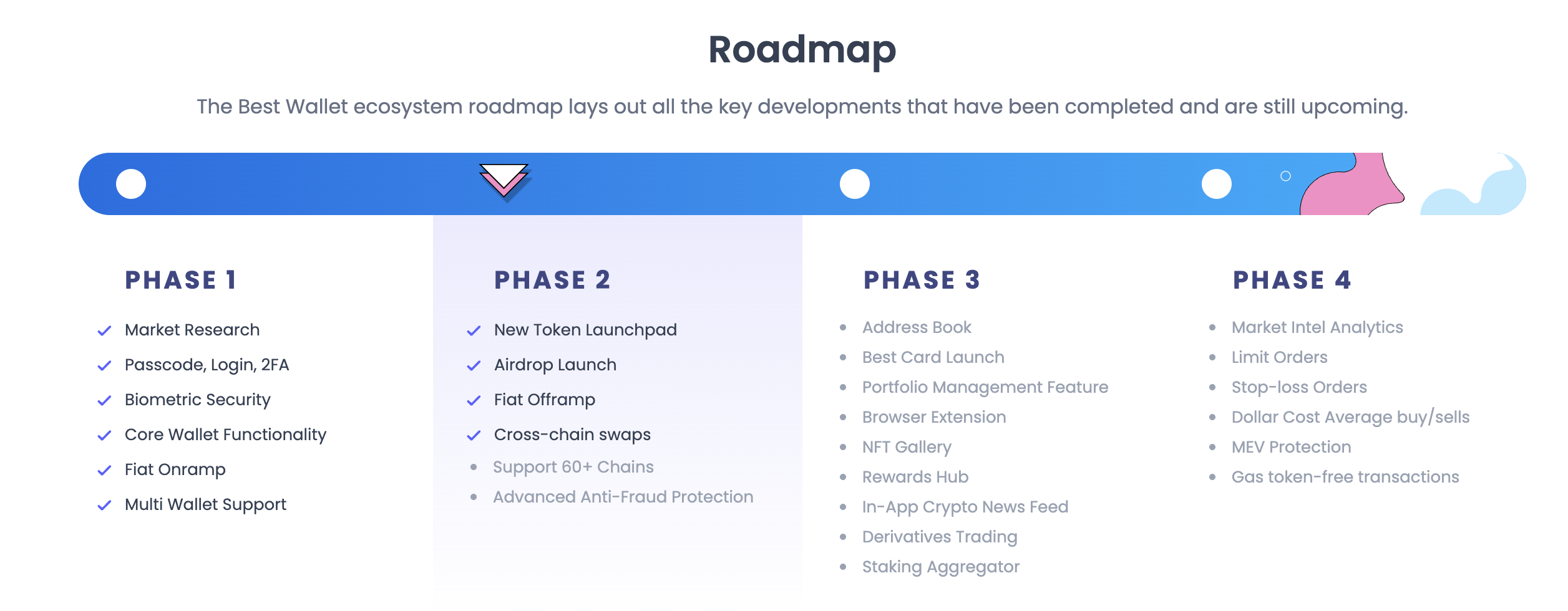 roadmap-best-wallet-token