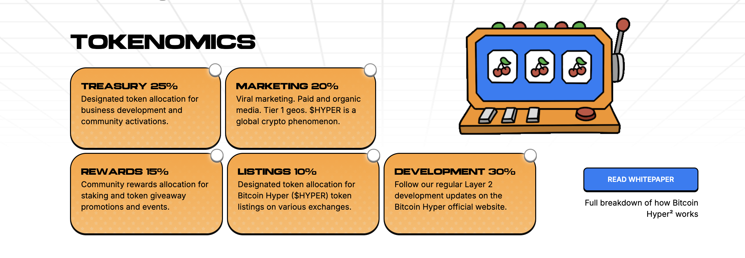 tokenomics-bitcoin-hyper