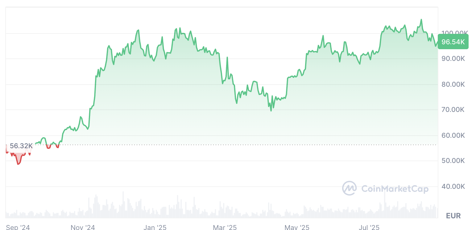 cours-bitcoin