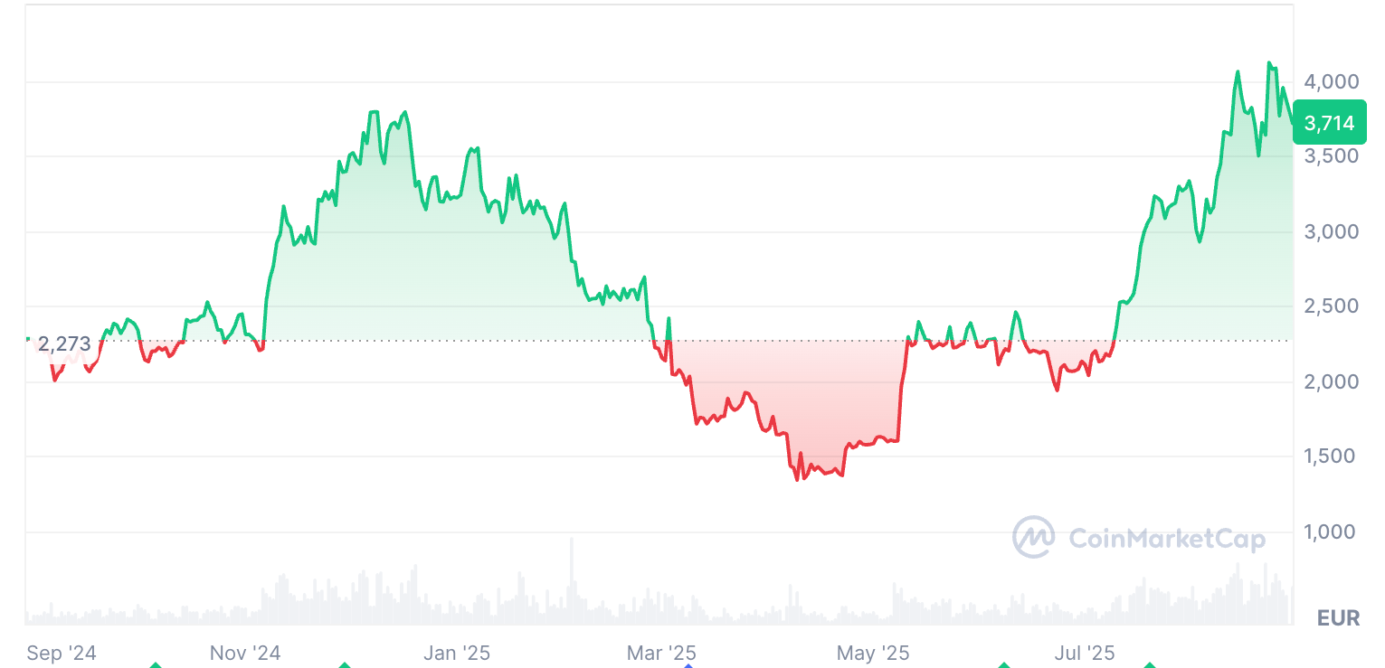 cours-ethereum