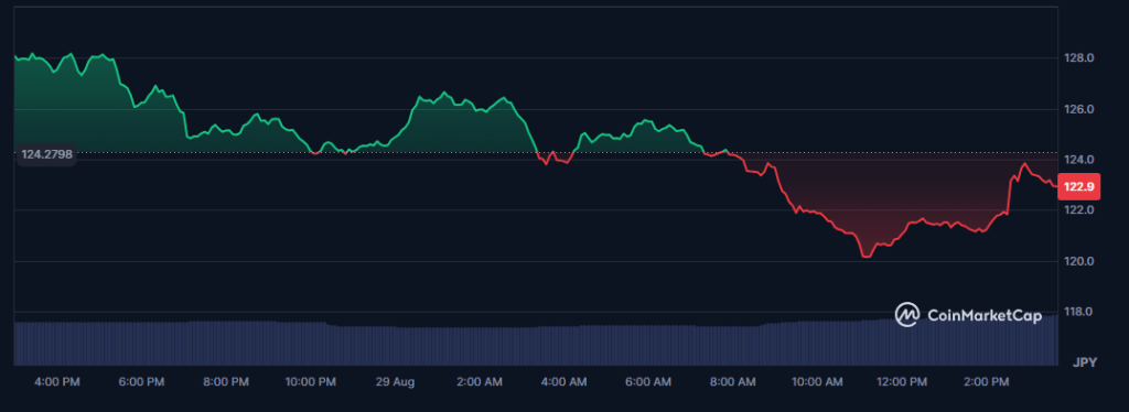 Cardano