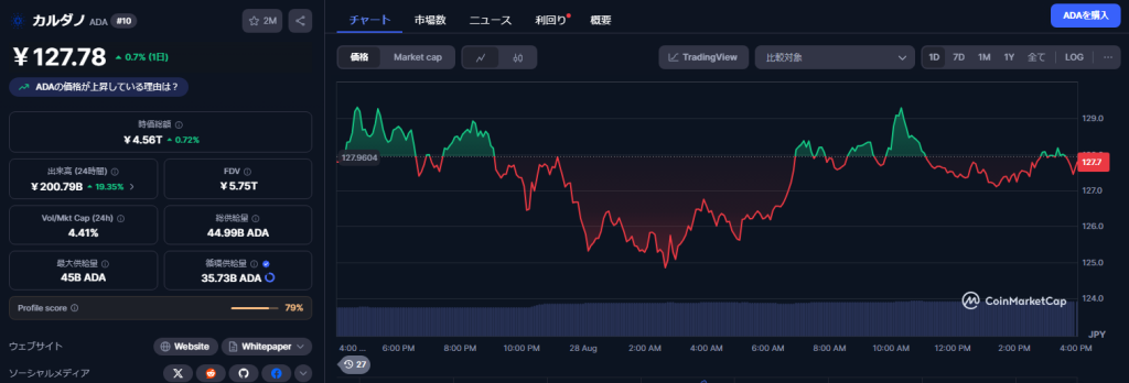 Cardano