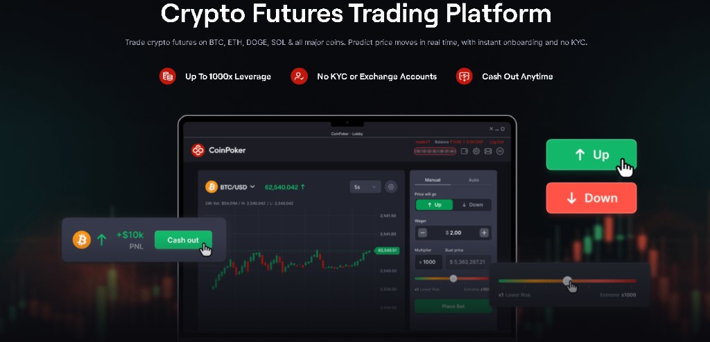 CoinFutures Ideálne pre obchodovanie