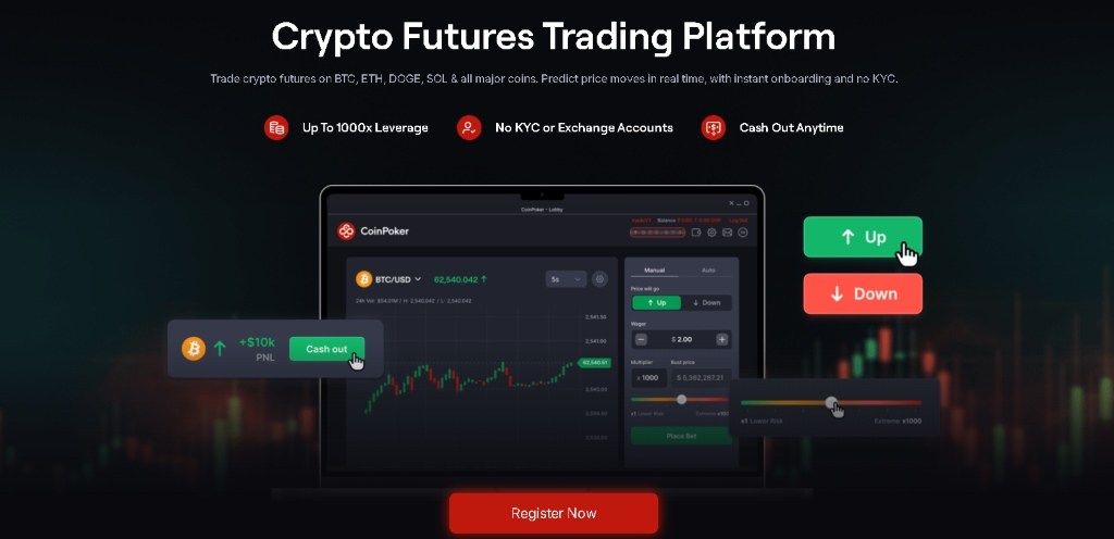 CoinFutures Για προχωρημένους traders