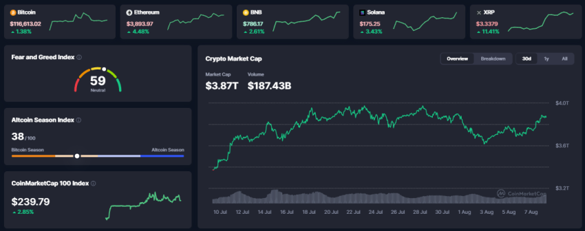 Crypto market cap, bron CoinMarketCap