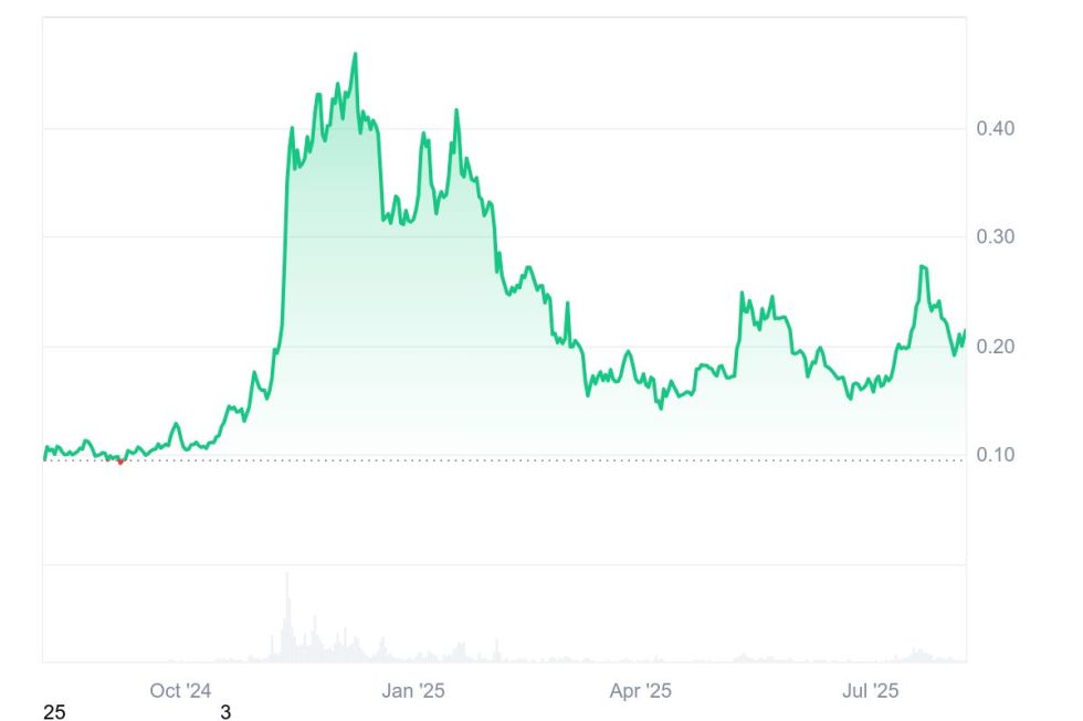 Quelle: Coinmarketcap.com