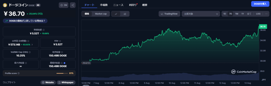 Dogecoin