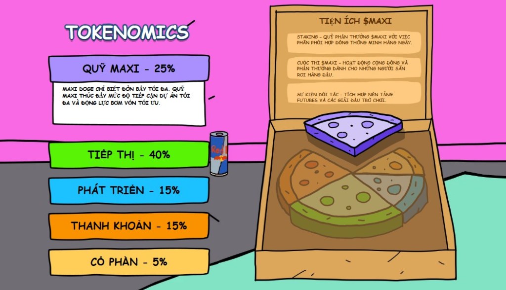 Dự đoán giá Maxi Doge 2025