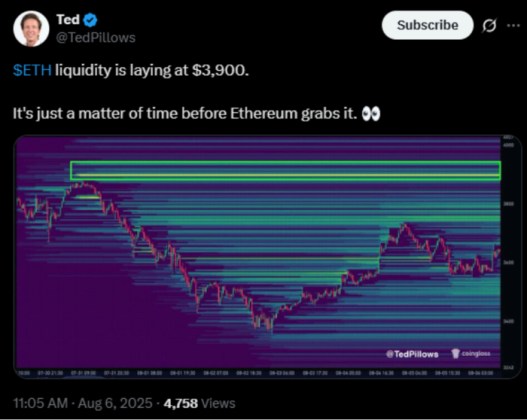 ETH liquidity laying at $3.9K