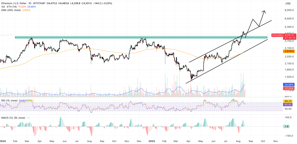 Ethereum