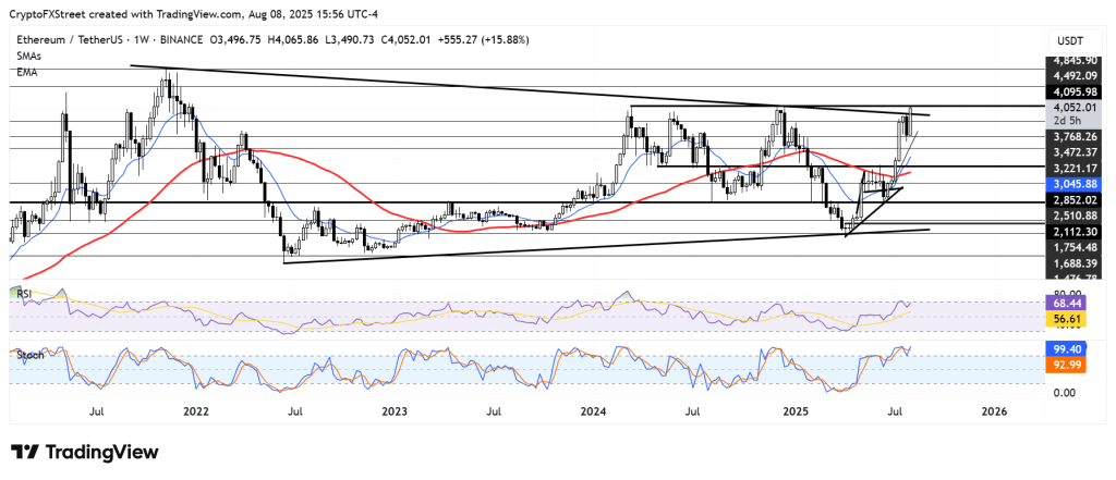 ETH/USDT