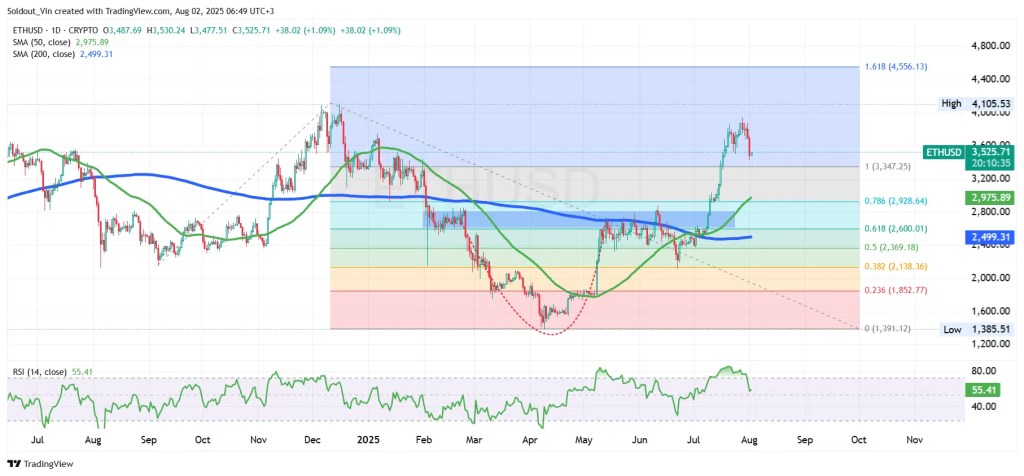ETH/USD 
