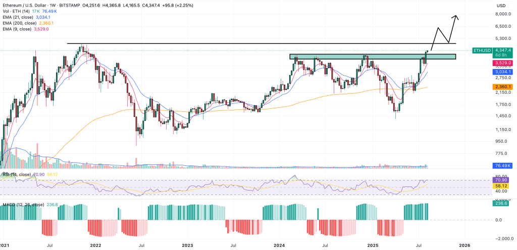 Ethereum