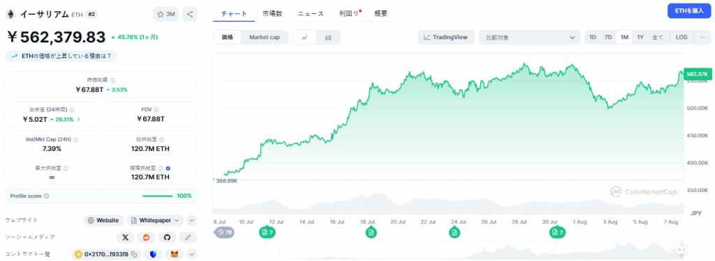 Ethereum Đang Trên Đà Tăng Giá