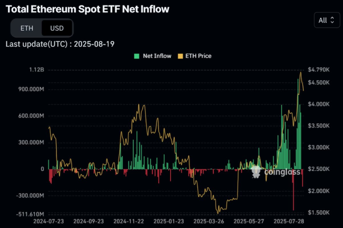 Ethereum ETF