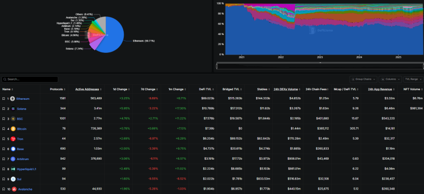 Ethereum TVL, bron: DeFiLlama