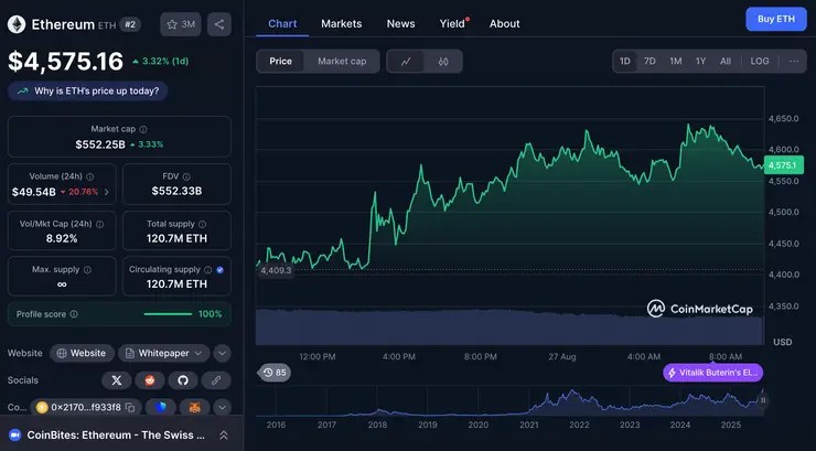 Ethereum aktuálna cena ETH