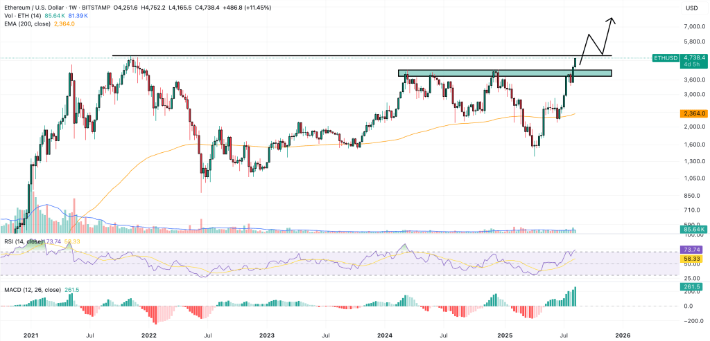 Ethereum 