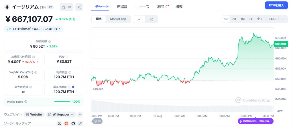 Ethereum