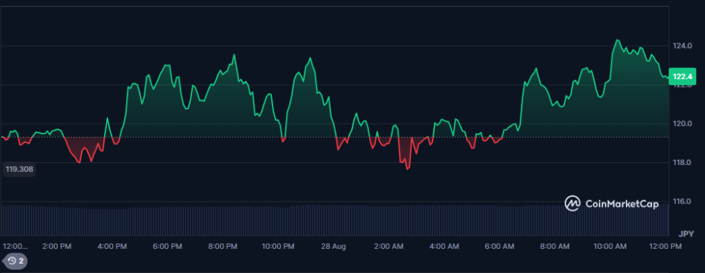 FARTCOIN