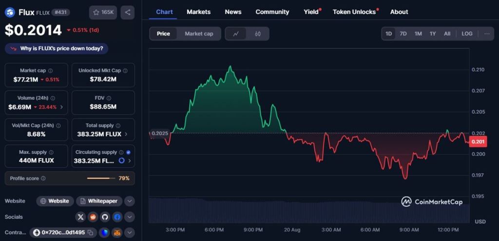 Flux: ยักษ์ใหญ่คลาวด์คอมพิวติ้งแบบกระจายศูนย์