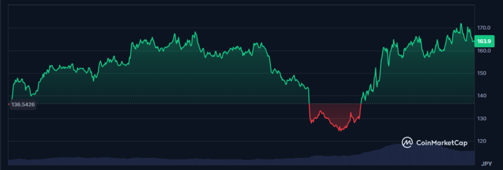 Fartcoin