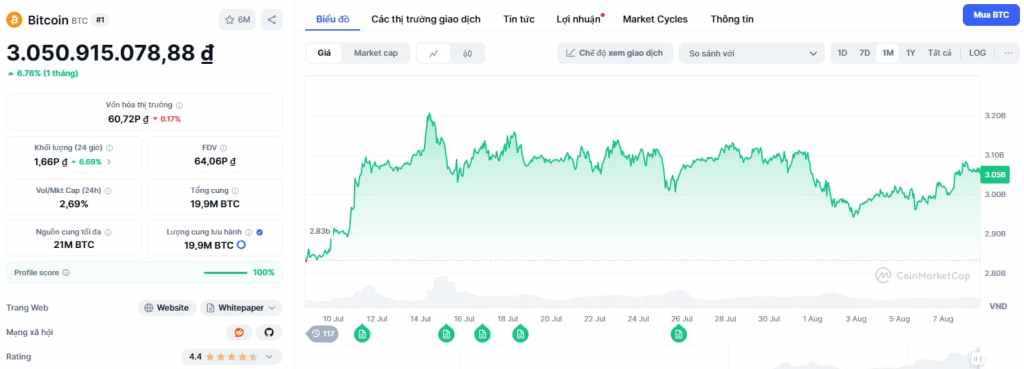 Thanh khoản toàn cầu cho thấy Bitcoin có thể đạt 190.000 USD vào tháng 9 này